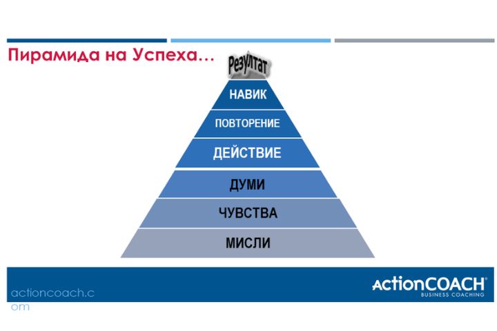 Защо обученията могат да се окажат много скъп капан за мениджъри и собственици на бизнеси? 3 piramida popylnena hr manager