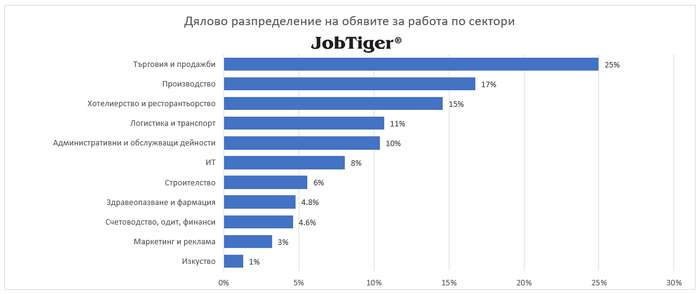 Има ли промяна в обстановката на българския пазар на труда на фона на световните събития? 4 Има ли промяна в обстановката на българския пазар на труда на фона на световните събития?