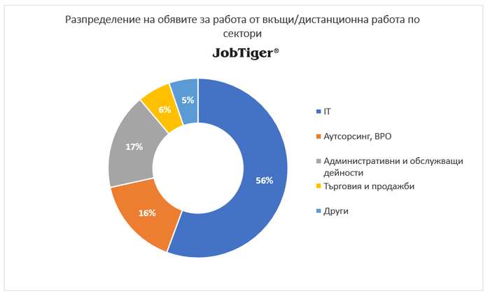 Има ли промяна в обстановката на българския пазар на труда на фона на световните събития? 6 Има ли промяна в обстановката на българския пазар на труда на фона на световните събития?